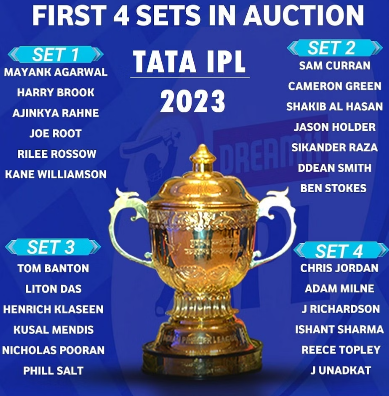 IPL Auction Players List 2023 PDF