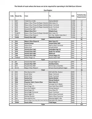 DTC Bus Route Number List PDF