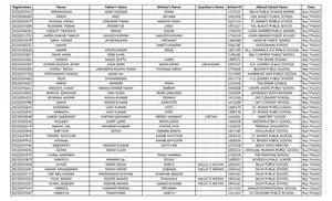 EWS Result 2022-23 Third List PDF