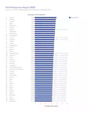 World Happiness Index 2023 PDF