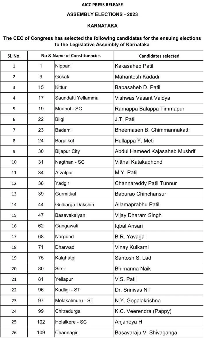 Congress 2nd Candidates List 