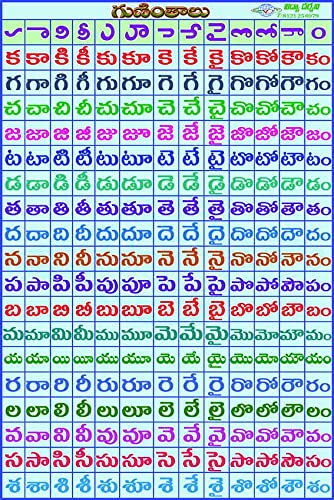 Telugu Guninthalu Chart PDF
