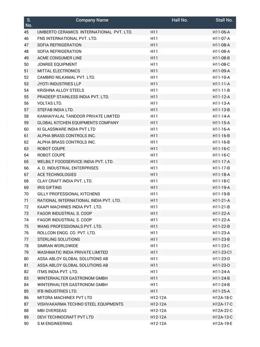 Aahar 2023 Exhibitor List PDF - 2nd Page