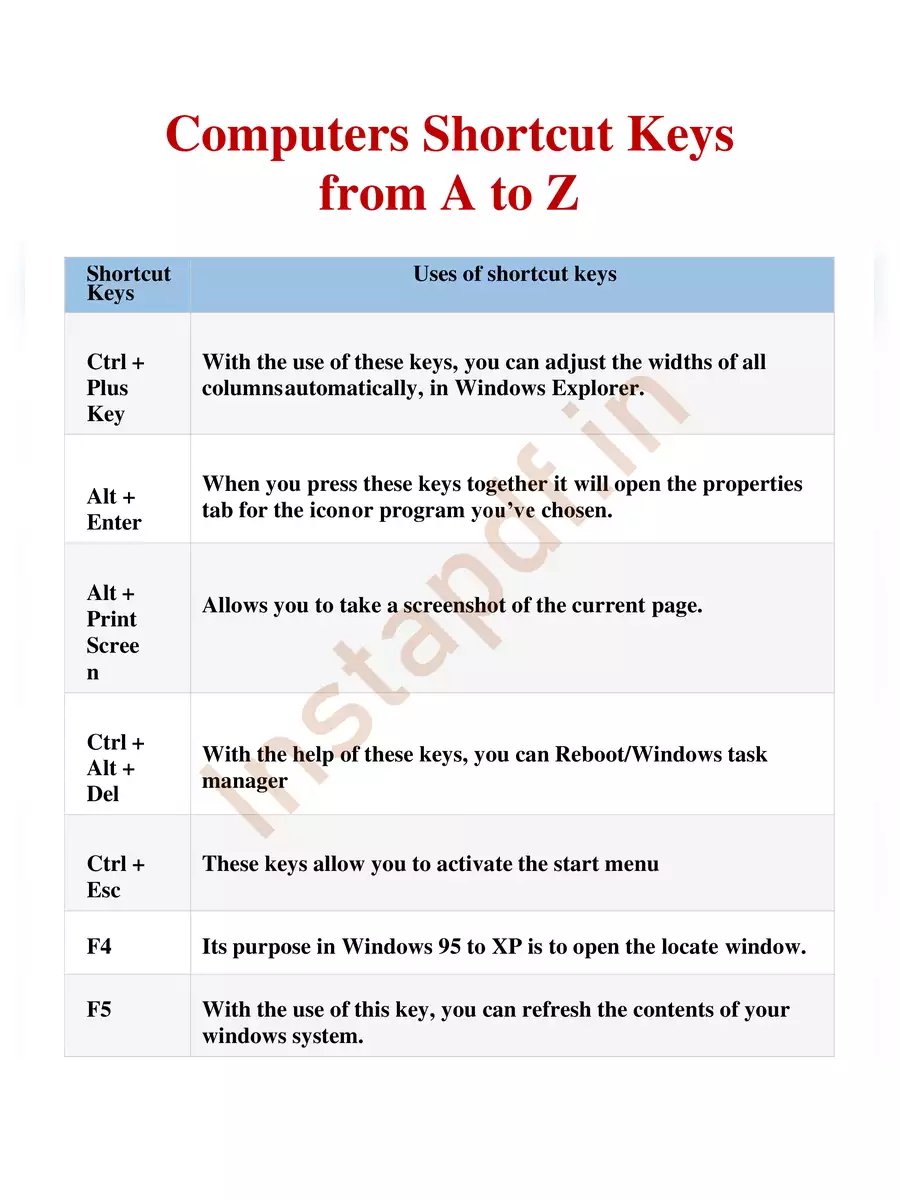 2nd Page of All Computer Shortcut Keys from A to Z PDF