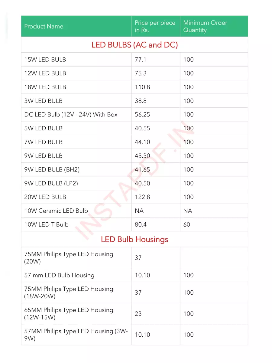 Bhagwati Lighting Industries Price List 2023 PDF - 2nd Page