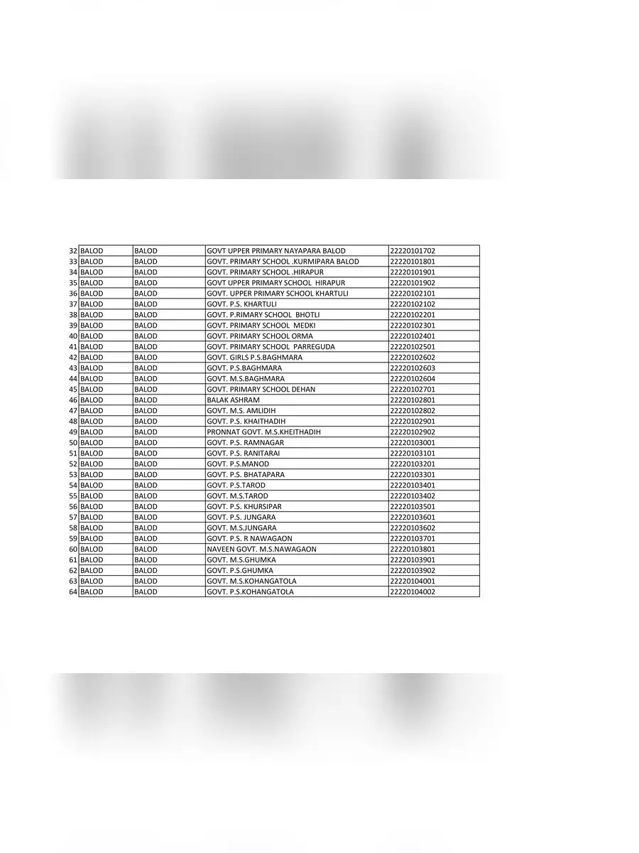 Chattisgarh Schools DISE Code List PDF - 2nd Page
