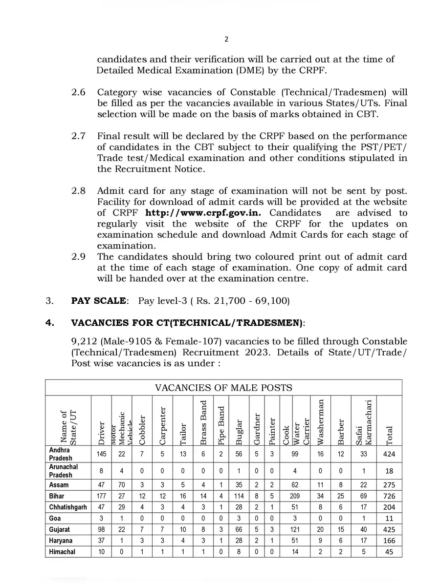 2nd Page of CRPF Notification 2023 PDF