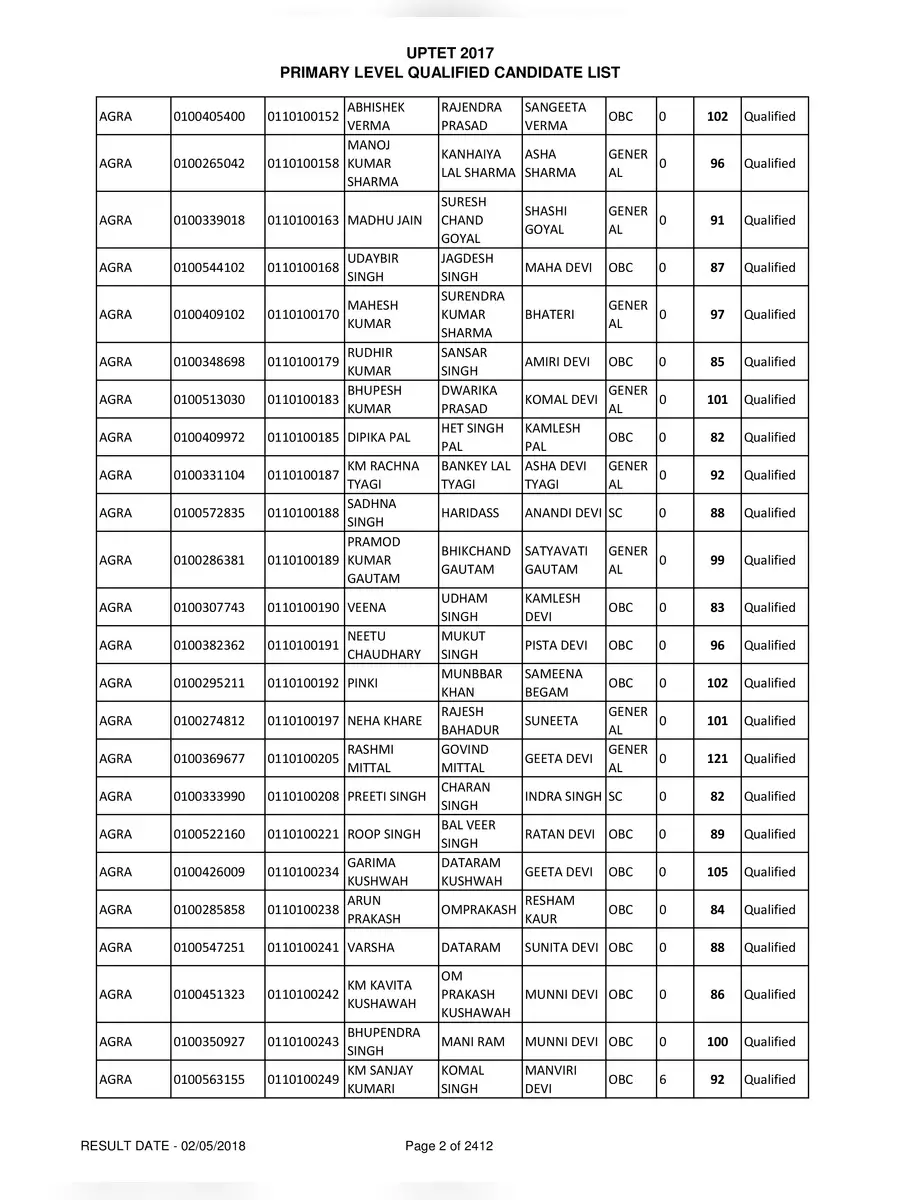 2nd Page of Maha TET Result 2017 PDF