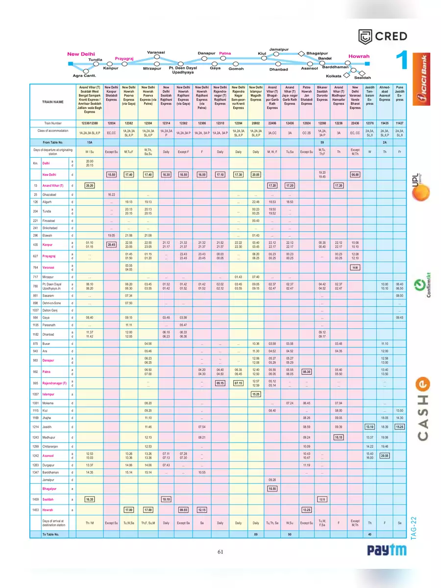 2nd Page of New Railway Time Table 2023 PDF