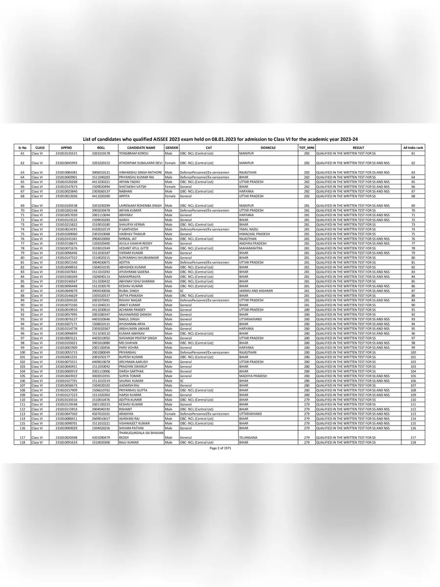 Sainik School Merit List 2023 PDF - 2nd Page
