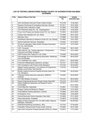 List of NABL Accredited Labs 2023