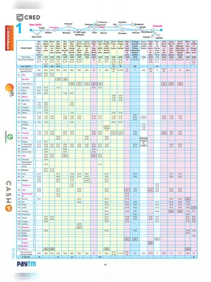 New Railway Time Table 2023