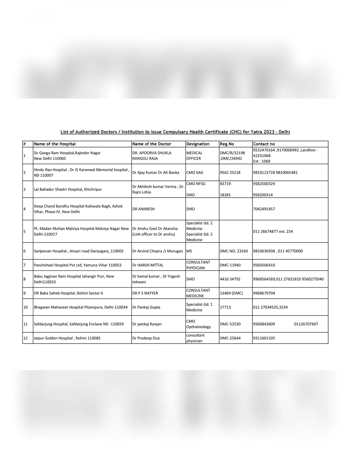 Amarnath Yatra Medical Hospital List 2023 PDF