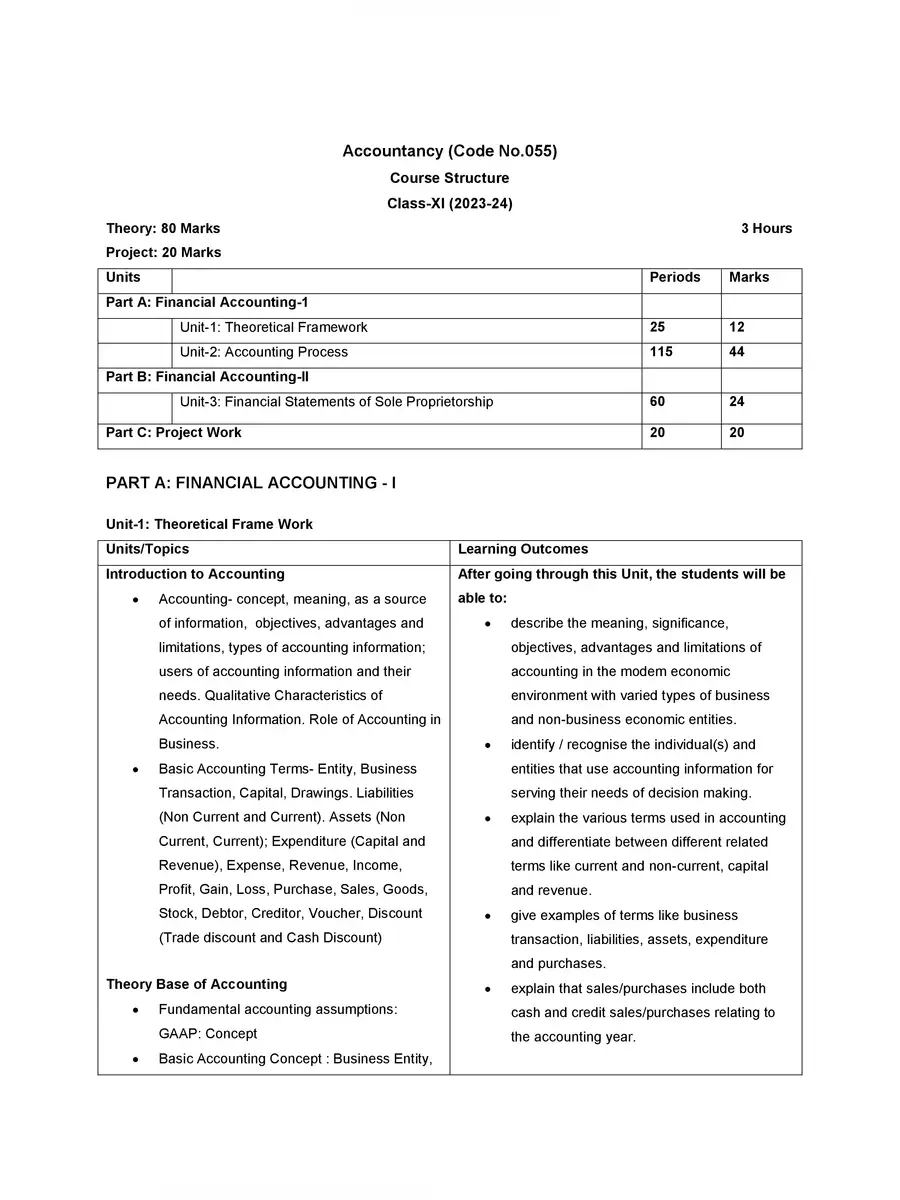2nd Page of CBSE Class 12 Syllabus 2023-24 PDF
