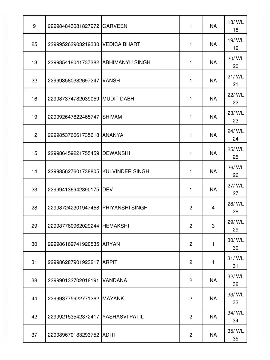 2nd Page of KVS Admission List 2022 23 Class 1 PDF