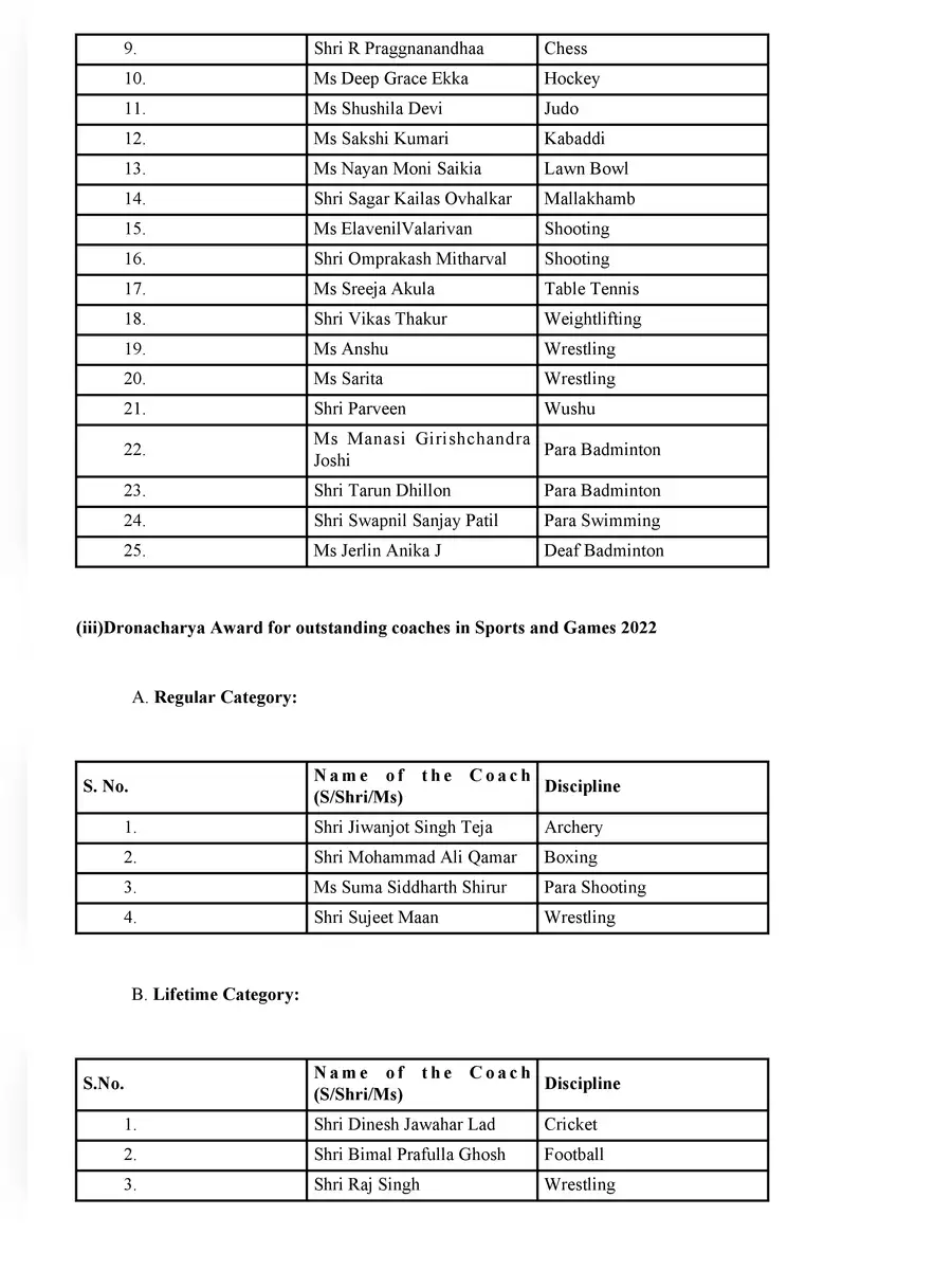 2nd Page of National Sports Awards List PDF