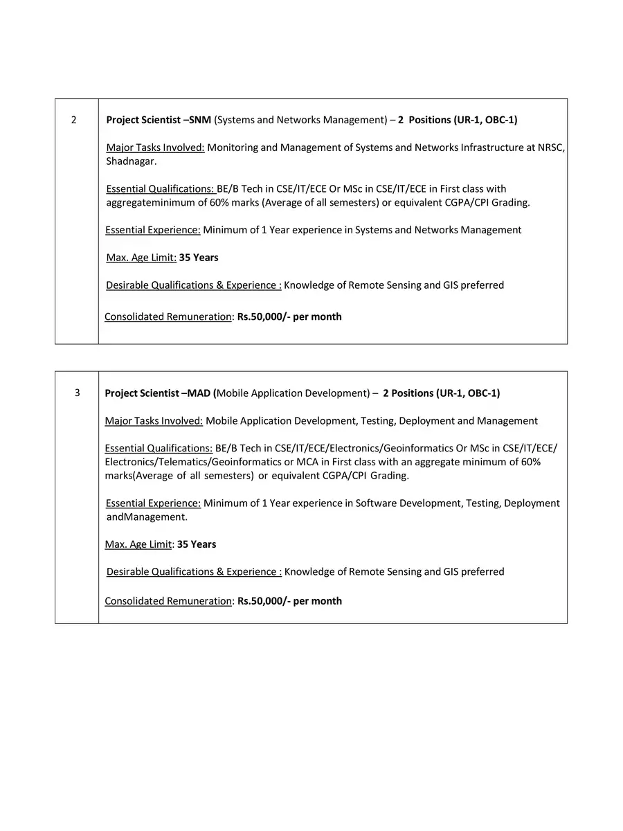 2nd Page of NIDPR Recruitment 2023 Notification PDF