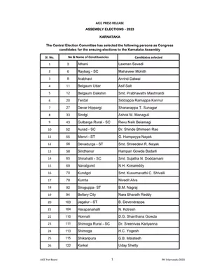 Congress Candidates 3rd List 2023 Karnataka