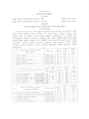 KEA Recruitment 2023 Notification Kannada