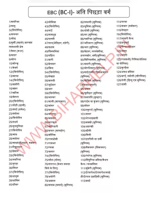 List of EBC Caste in Bihar
