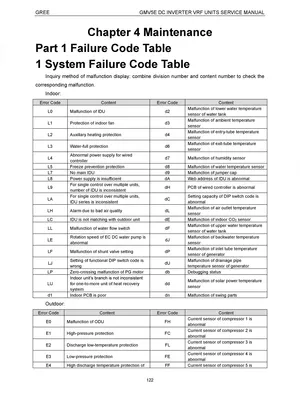Voltas AC Error Code List