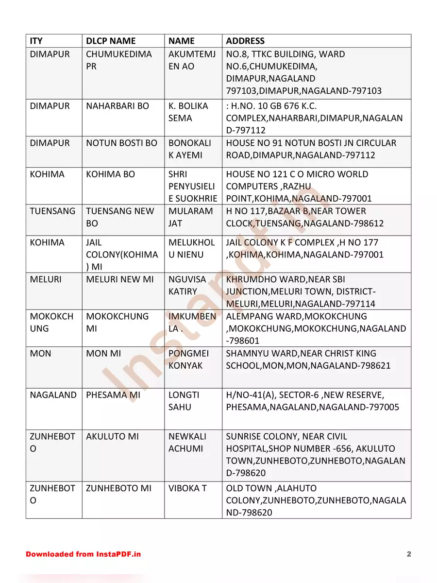 2nd Page of Vestige Branches List PDF