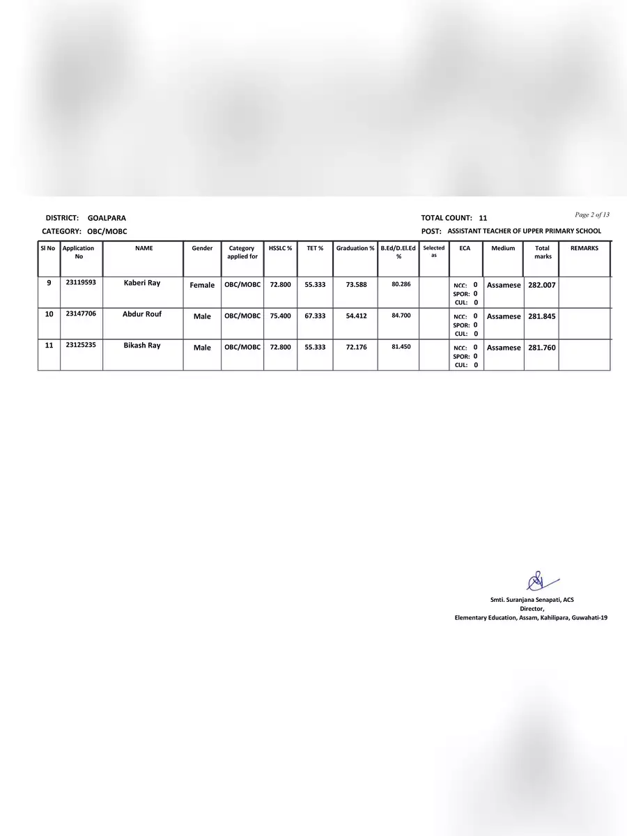 2nd Page of DEE Assam Merit List 2023 PDF