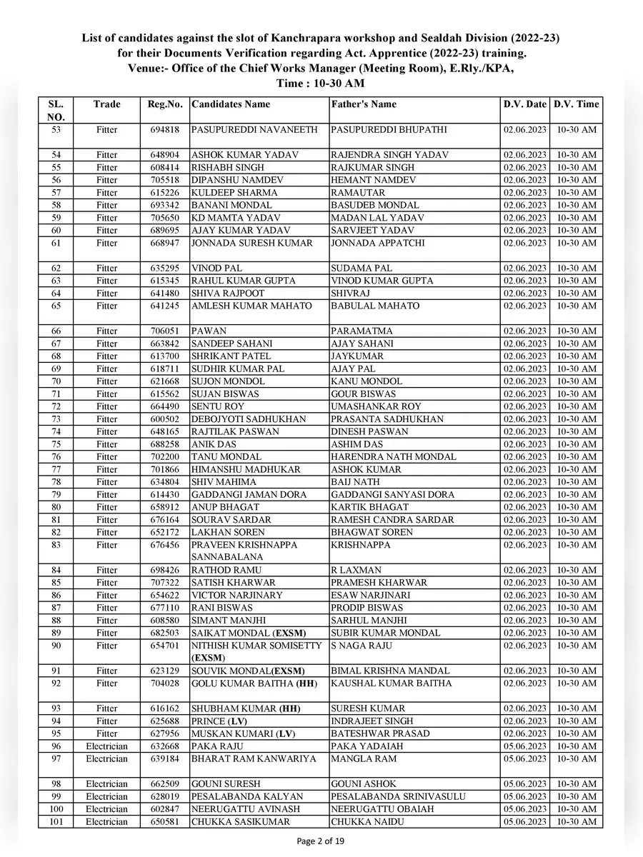 2nd Page of Eastern Railway Apprentice Merit List 2023 PDF