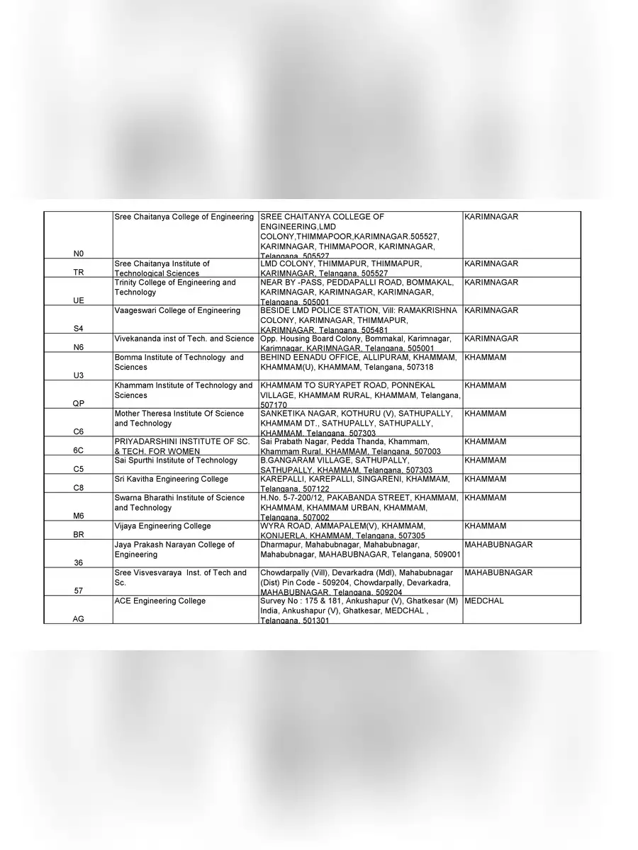 2nd Page of Hyderabad B Tech Colleges List PDF
