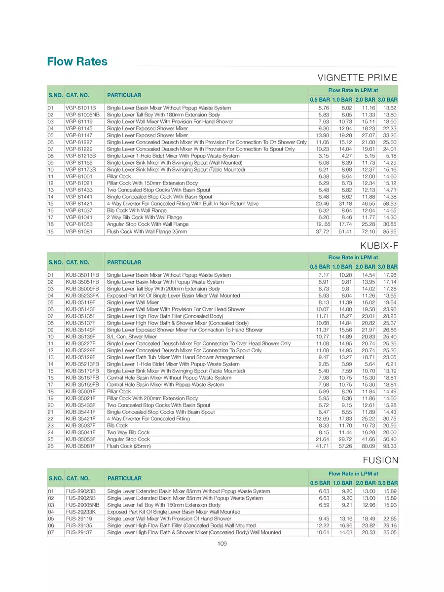2nd Page of Jaquar Sanitary Products Price List PDF