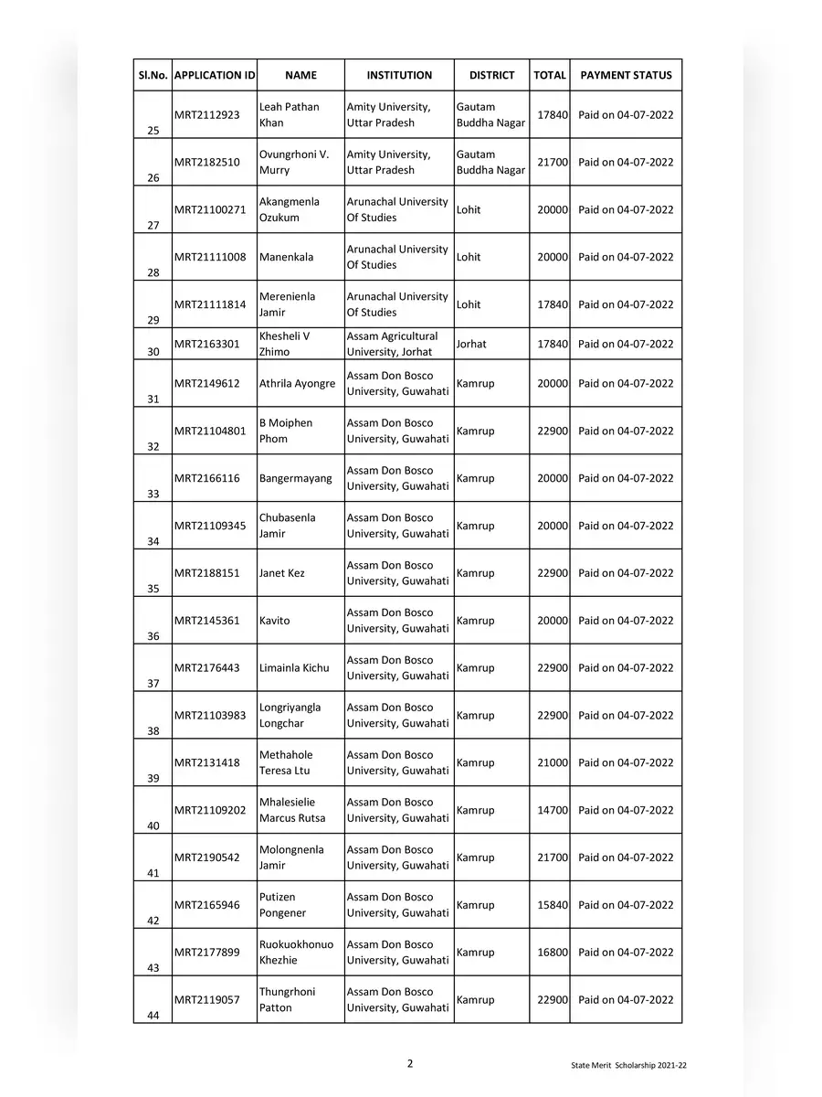 2nd Page of Nagaland Scholarship 2023 Beneficiary List PDF