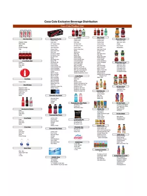 Coca-Cola Products List PDF