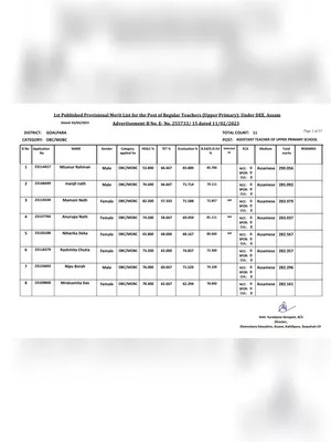 DEE Assam Merit List 2023