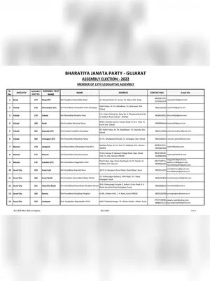 Gujarat MLA List
