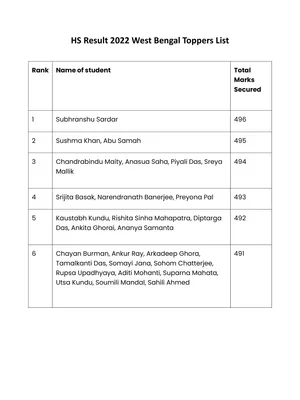 HS Result 2022 West Bengal Topper List PDF