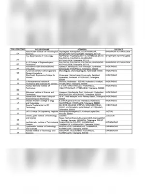 Hyderabad B Tech Colleges List