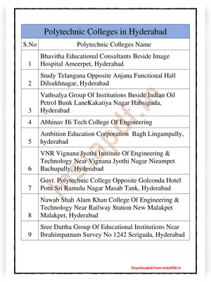 Hyderabad Polytechnic Colleges List PDF
