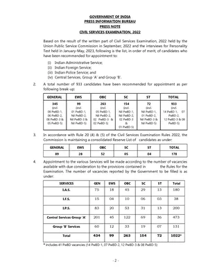 UPSC Result 2022 (UPSC Rank List 2022)