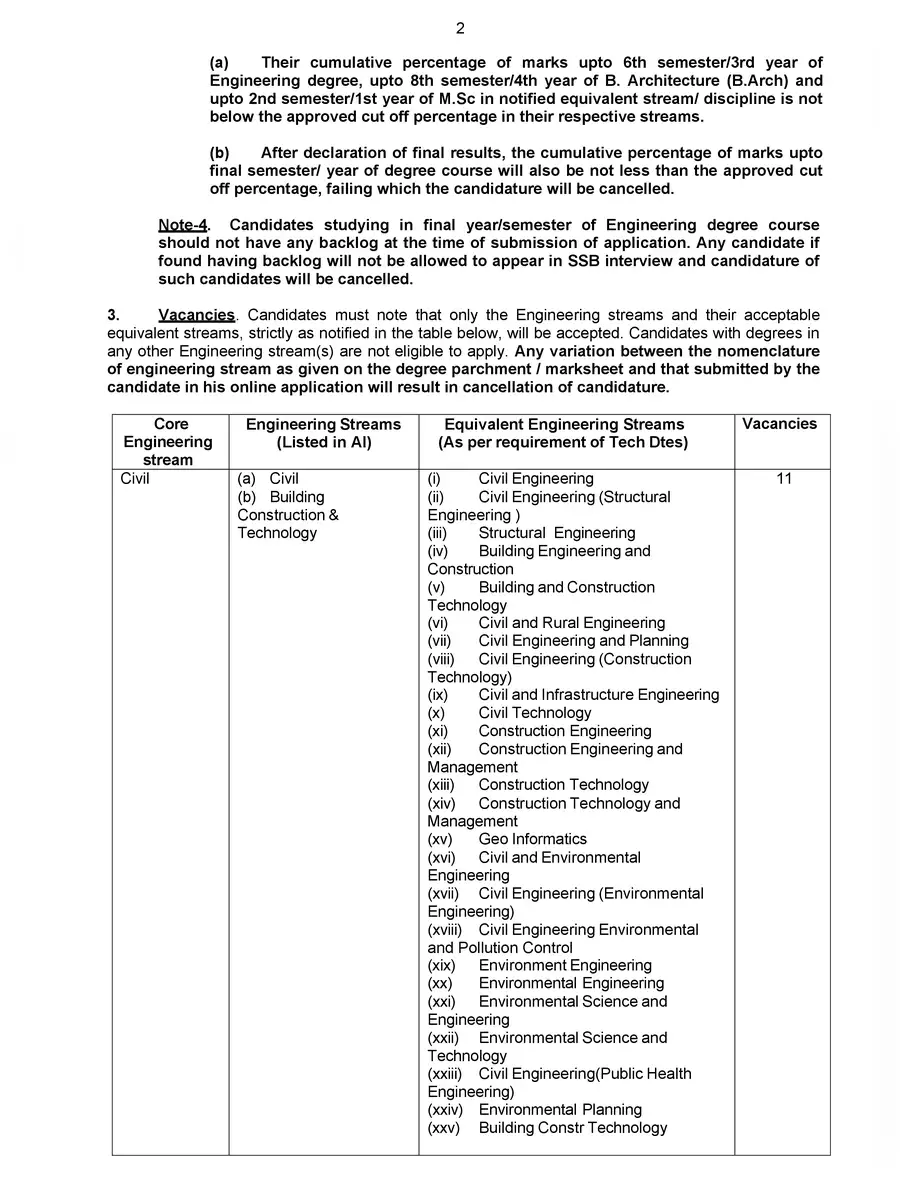 2nd Page of TA Army Bharti 2023 Notification PDF