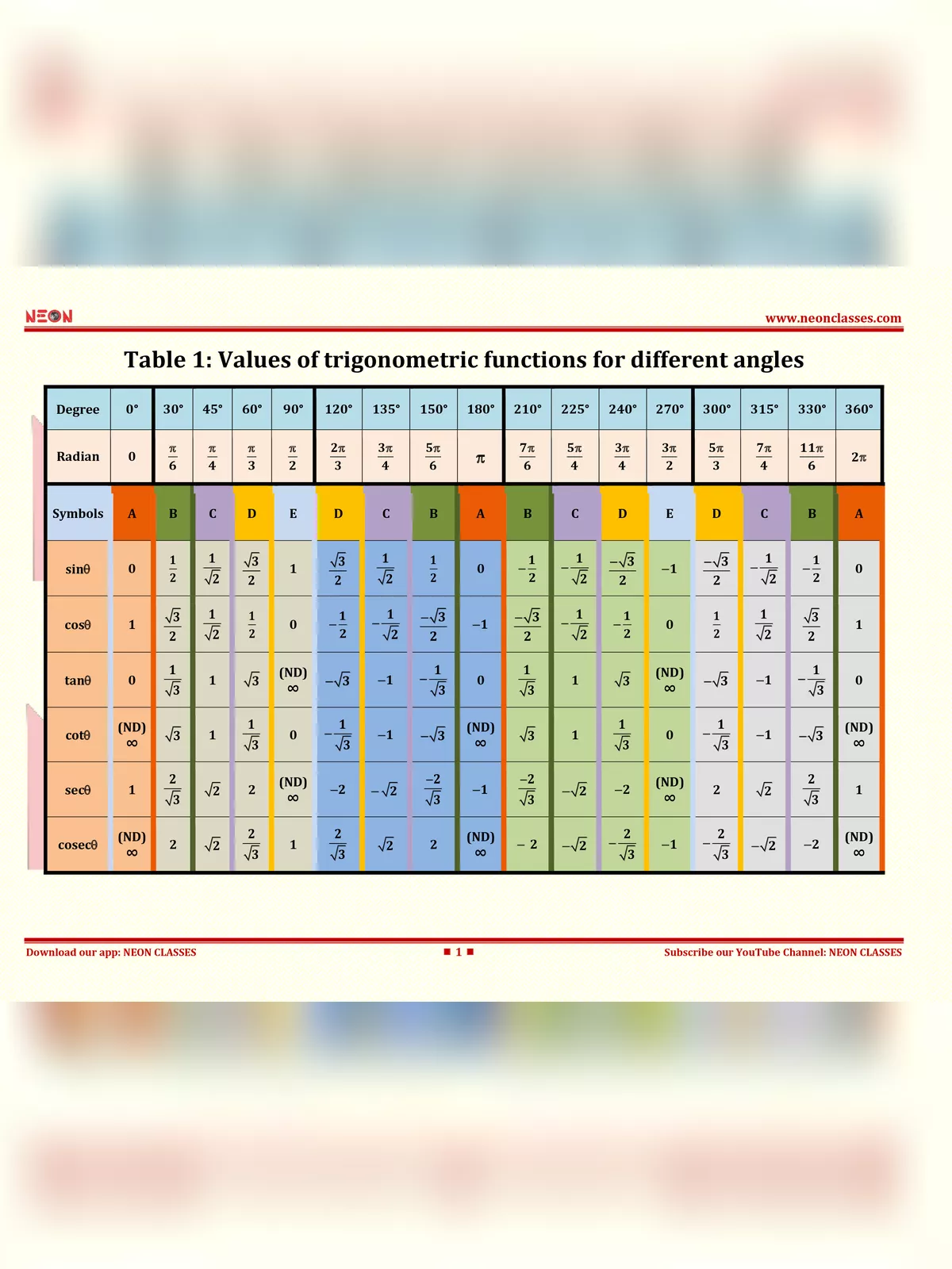 full trigonometry table