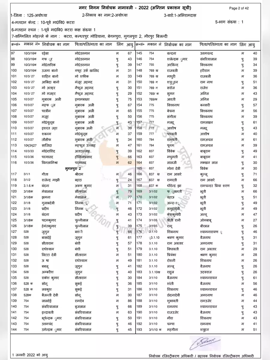 2nd Page of ULB Voter List 2023 PDF