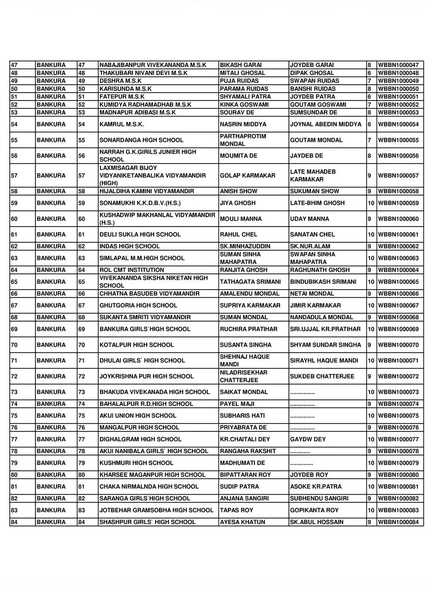 2nd Page of West Bengal Higher Secondary School List PDF