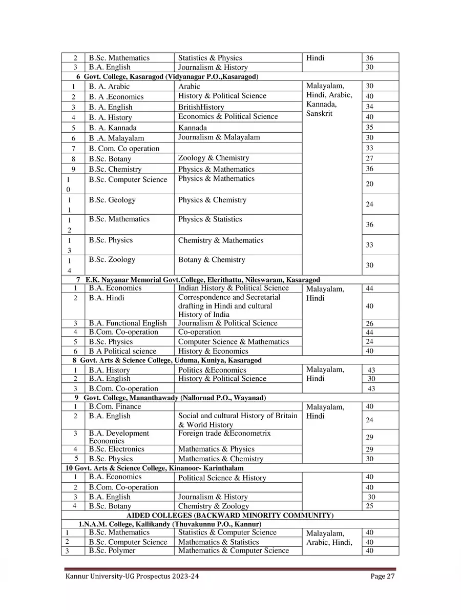 2nd Page of Kannur University Colleges List PDF