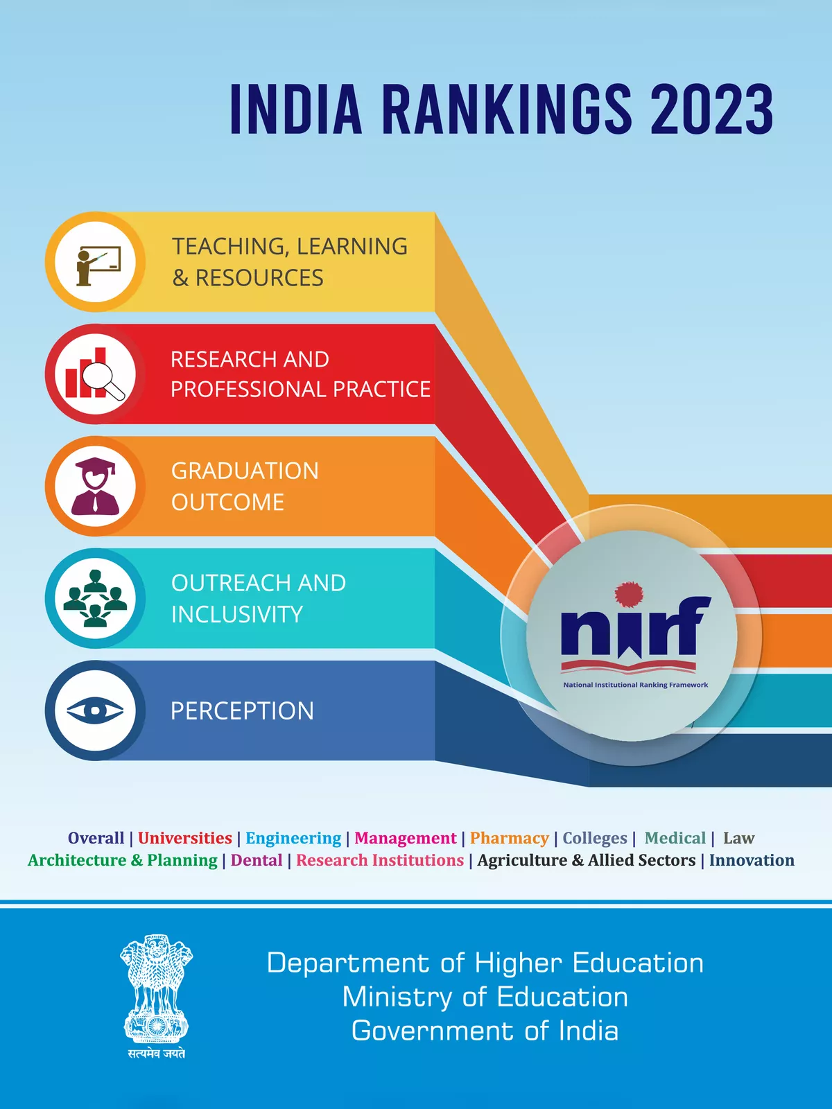 NIRF Ranking 2023 PDF