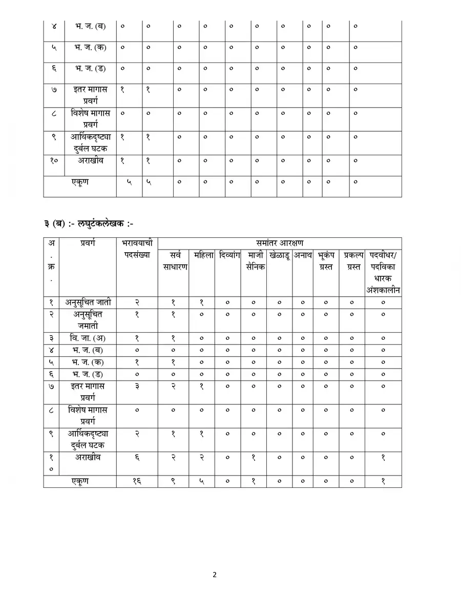 2nd Page of Rajya Utpadan Shulk Bharti 2023 Notification PDF