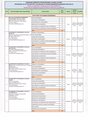 ACPC Merit List 2023 PDF