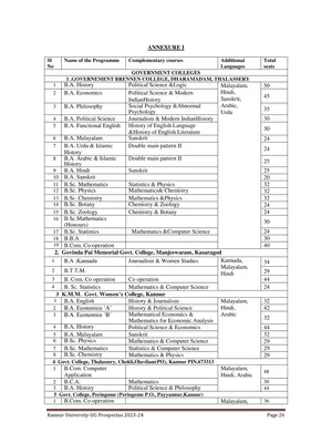 Kannur University Colleges List