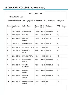 Medinipur College Merit List 2023