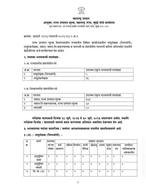Rajya Utpadan Shulk Bharti 2023 Notification Marathi