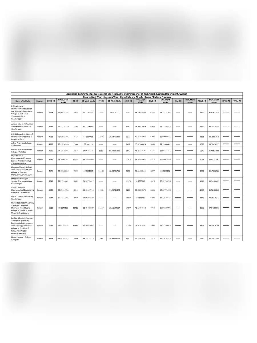 2nd Page of ACPC Pharmacy Merit List 2023 PDF